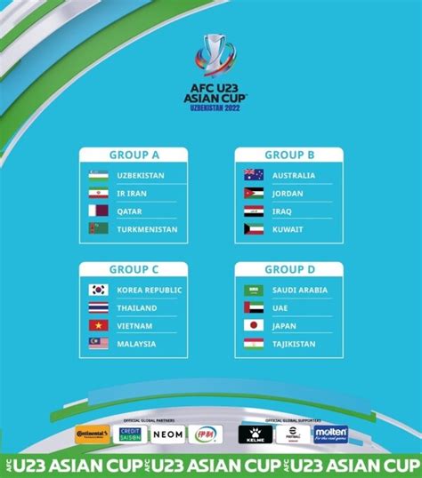 afc u23 asian cup table 2018